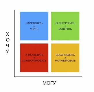 Хочу квадрат