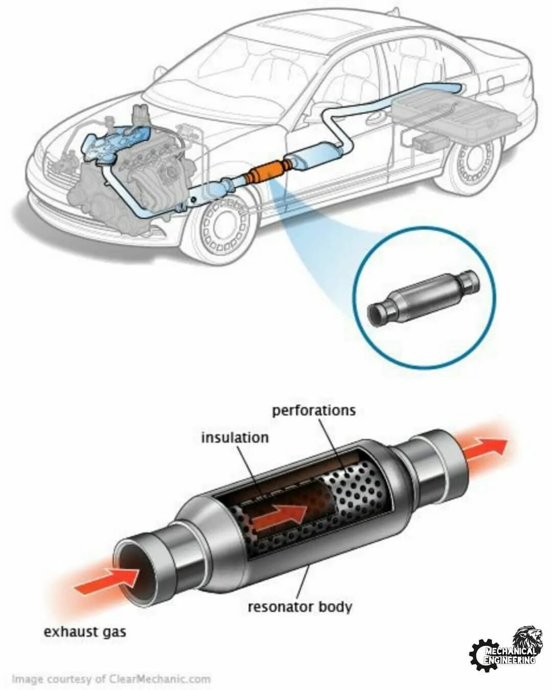 Устройство резонатора глушителя автомобиля в разрезе. Резонатор 2110 устройство. Устройство резонатора выхлопной системы автомобиля. Как работает резонатор выхлопной системы. Как устроен резонатор
