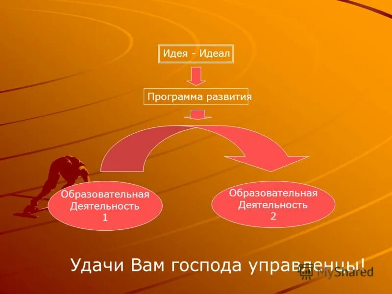Программа идеал. Ideal m маркетинг. Программа идеальное тело фаберлик. План тренировок для похудения. Проект идеал.