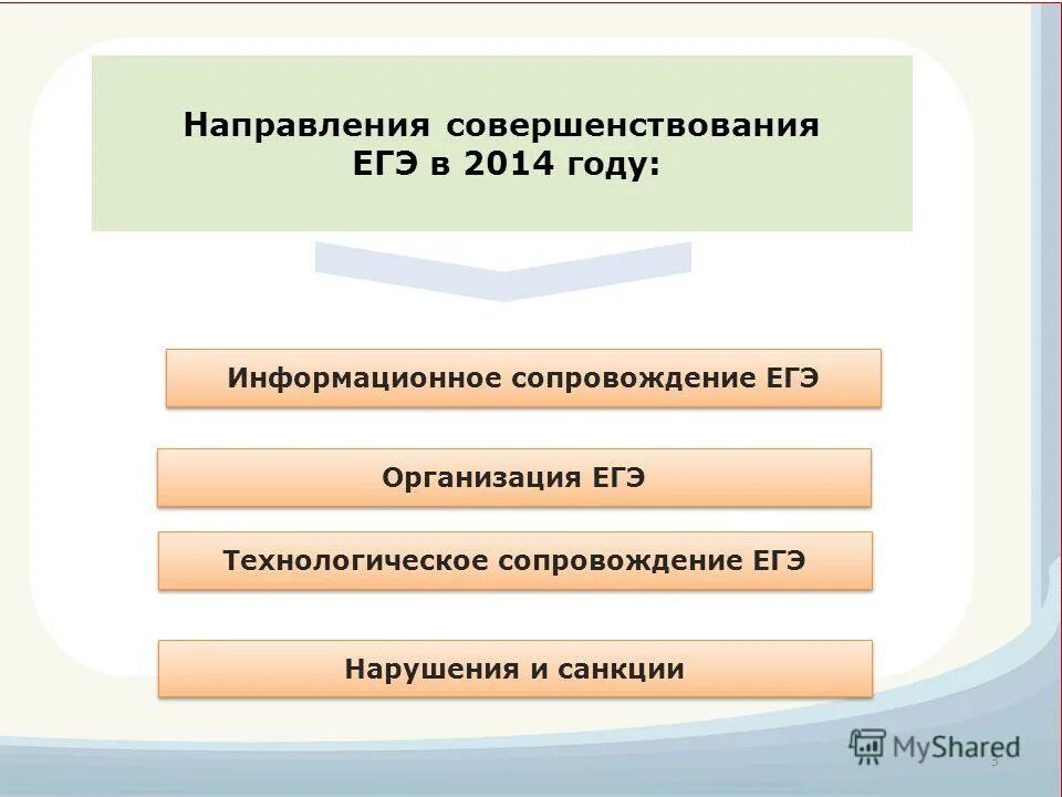 Административные правонарушения егэ