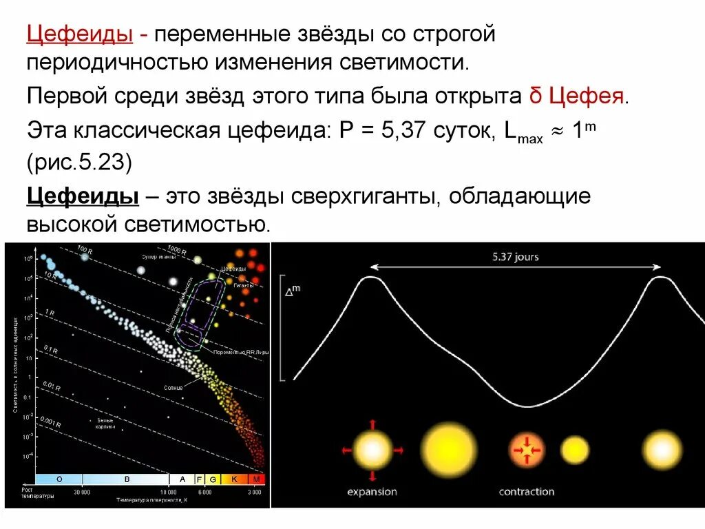 Изменение блеска переменных звезд