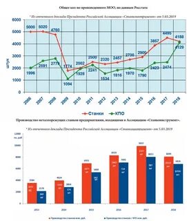 Станки страны производители