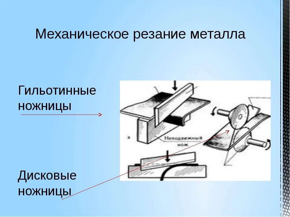 Резания металла чертеж. Инструменты для резания тонколистового металла. Резка металла схема. Обработка тонколистового металла резанием. Ручные операции технология 5 класс