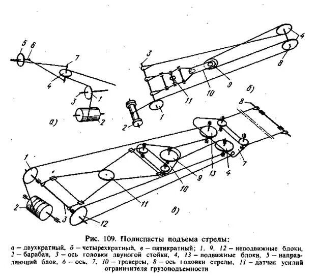 Схема подъемную ось. Запасовка полиспаста. кинематическая схема телескопической стрелы. схема выдвижения телескопической стрелы автокрана. кинематическая схема стрелы автокрана.