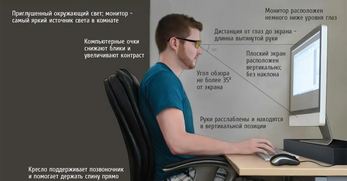 Какой монитор безопаснее. Расположение монитора относительно глаз. правильное положение монитора относительно глаз. правильная высота монитора. правильное расположение пониторе.