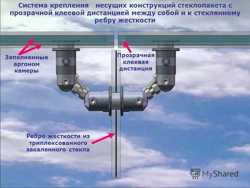 ригельная система запирания дверей. запирающей системы. запирающих устройств конструкция. запирающий механизм в приборе. спайдерное крепление.