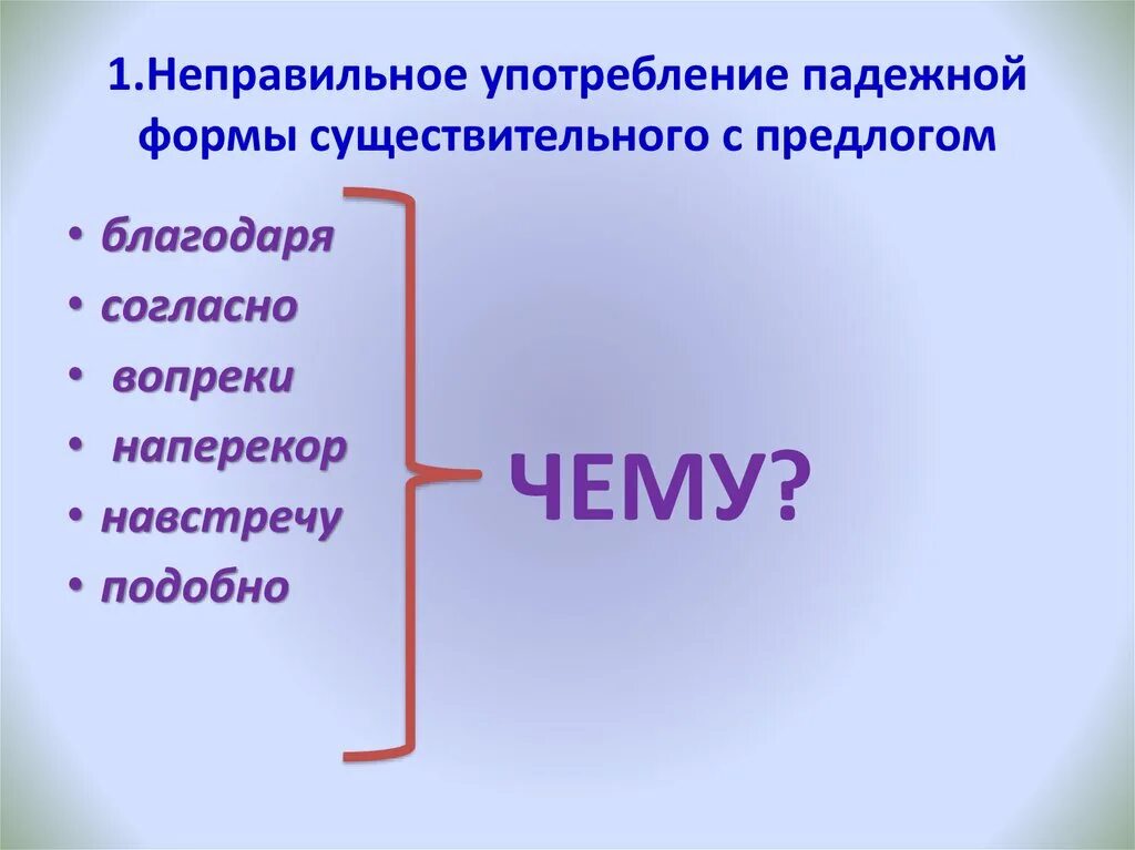 Неправильное употребление падежной формы существительного с предло. Неверный выбор падежной формы существительного с предлогом. Употребление падежной формы существительного с предлогом. Неправильное употребление существительного с предлогом.