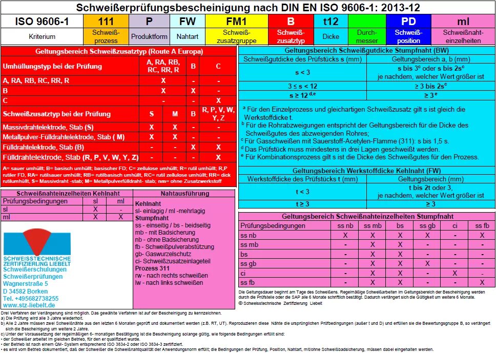 А en ISO 9606-1.. Din 9606. En ISO 9606-1 на русском языке. Марка материалов по ISO.