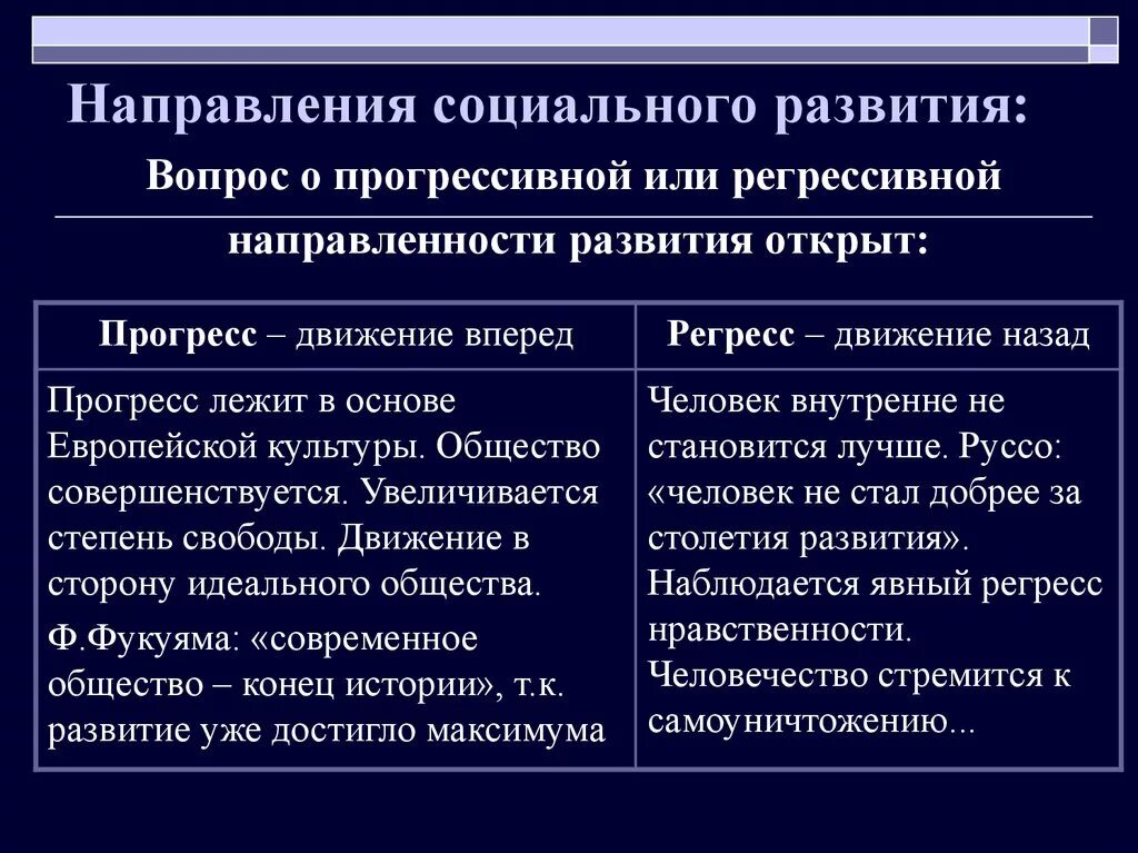 Направления общественного развития. Направления социального развития. Направленность общественного развития. Тенденции социального развития. Регрессивные общественные изменения