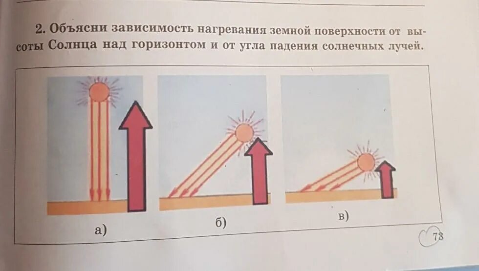 В зависимости от угла падения солнечных лучей. Угол падения солнечных лучей. География угол падения солнечных лучей. Угол падения солнечных лучей схема. Угол падения солнечных лучей на землю.