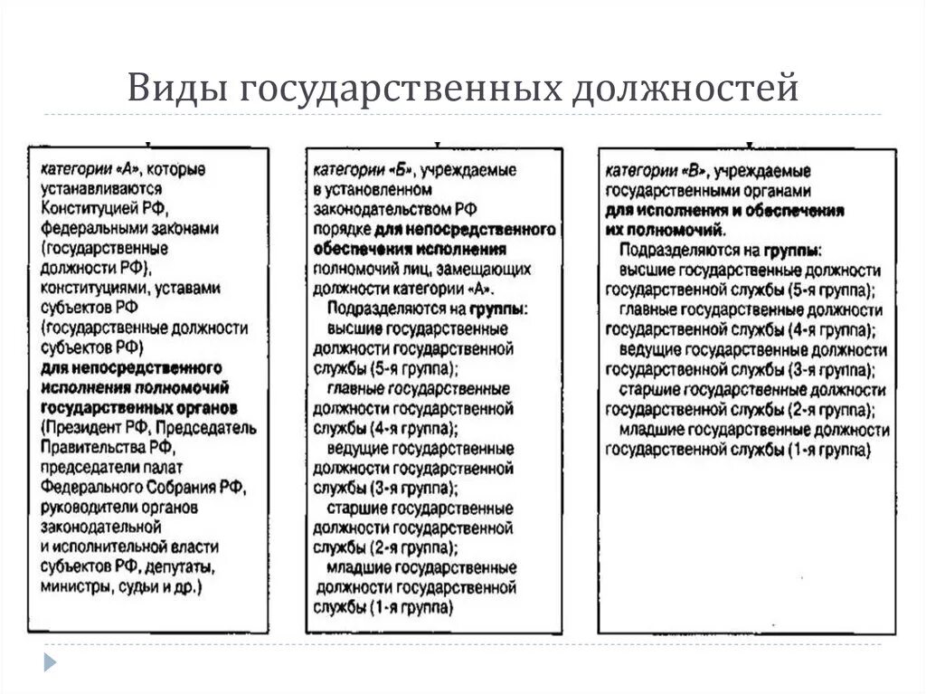 Госслужащие это какие профессии