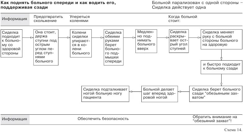 Как поднять заболеть