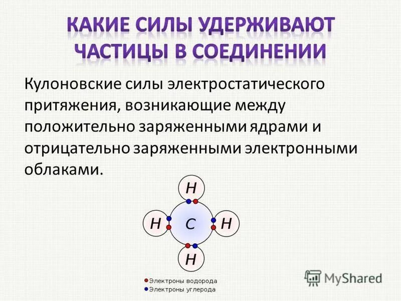 Электростатического притяжения ионов