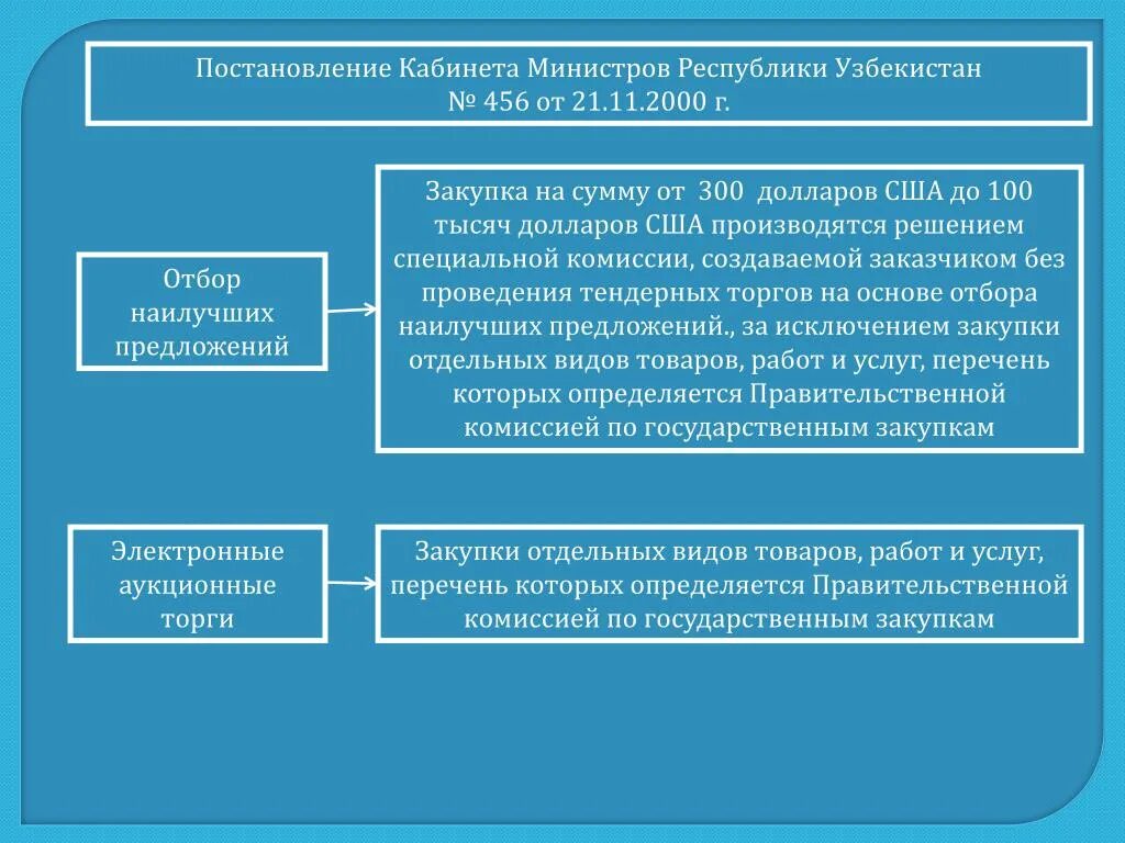 Постановление кабинета министров Республики Узбекистан. Постановление кабинета министров. Структура кабинета министров Республики Узбекистан. 684 Закон Республики Узбекистан. 4 учреждение кабинета министров