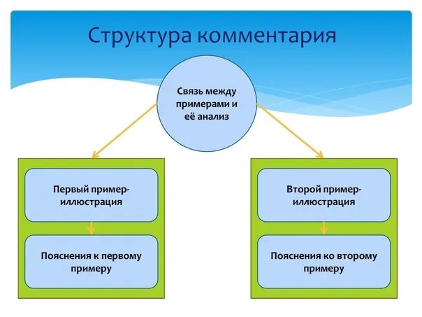 Второй пример дополняя первый