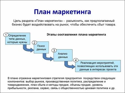 Цели продвижение продукта на рынок