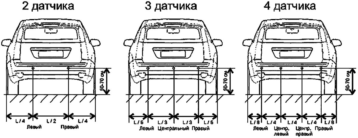 На каком автомобиле устанавливается