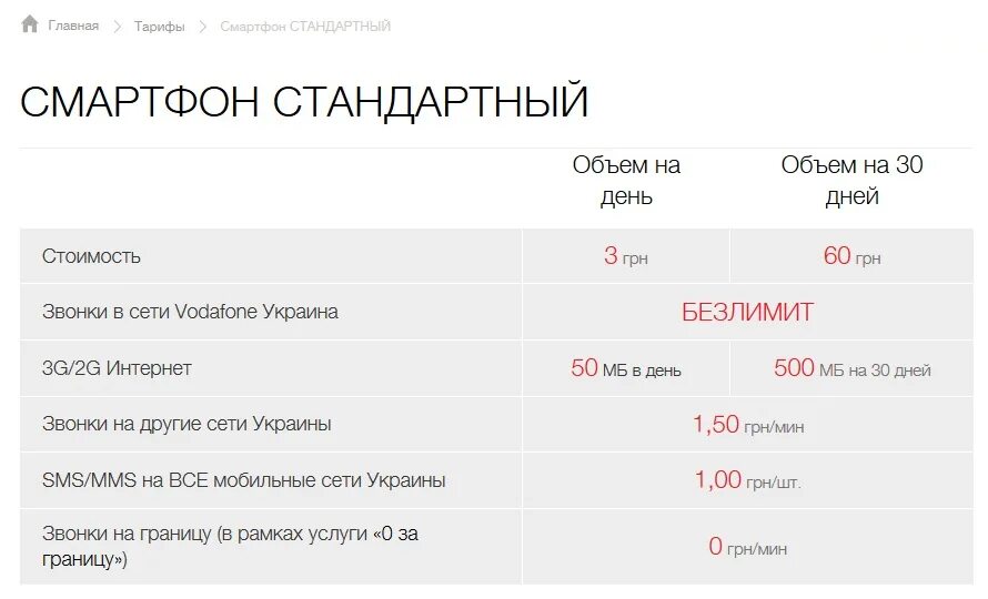 Тарифы для смартфонов 2025