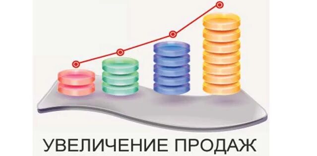 Увеличили количество продаж. Увеличение продаж. Рост продаж картинки. Повышение объема продаж. Рост объема продаж.