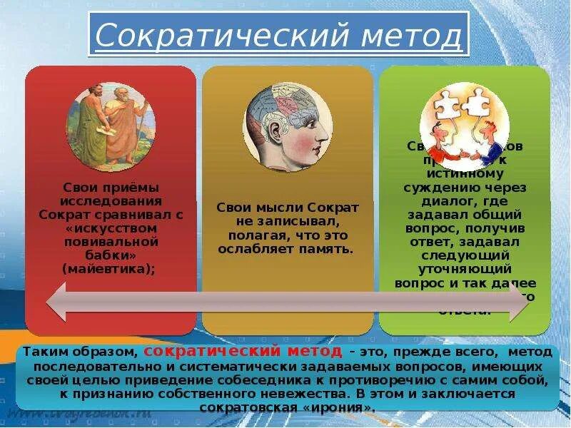 Метод Сократа майевтика. Метод майевтики Сократа в философии это. Ирония и майевтика Сократа. Метод Сократа этапы. Сократический метод