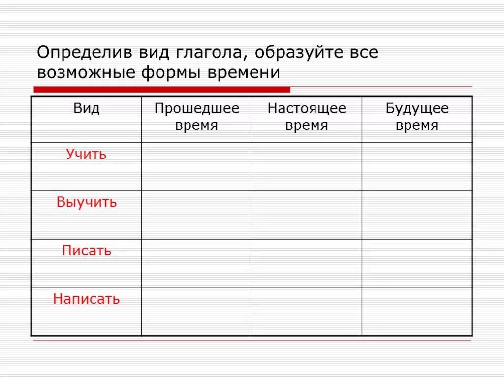 Определение времени глагола 3 класс карточки. Изменение глаголов по временам задания. Изменение глаголов по временам 3 класс карточки. Задание глаголы по временам. Времена глаголов задания.