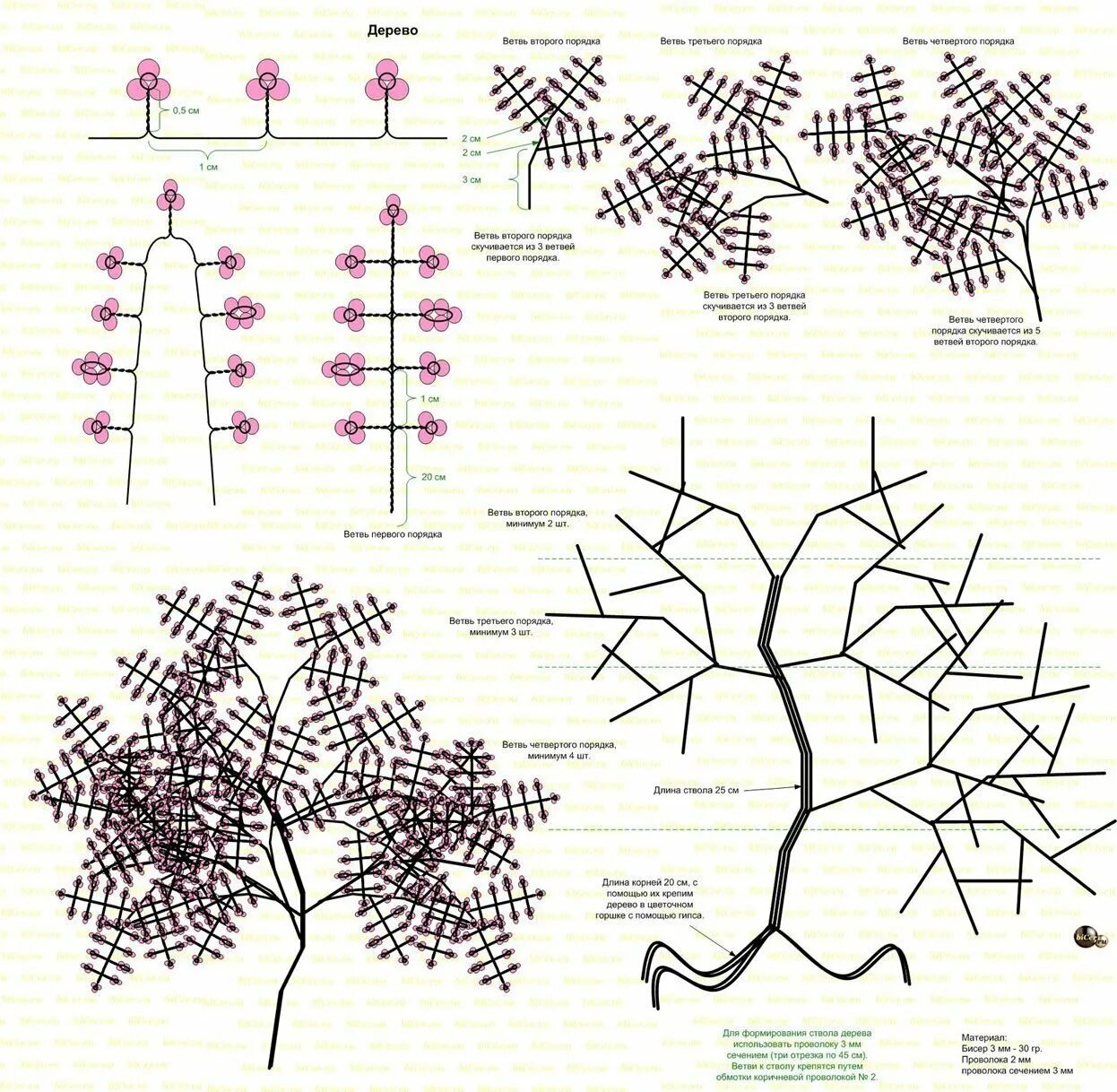 Схемы плетения бисерных деревьев. Бисероплетение для начинающих со схемами деревья. Плетение дерева из бисера для начинающих пошагово схемы. Деревья из бисера схемы плетения для начинающих.