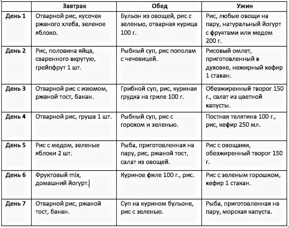 Рисовая диета на 7 дней. Рисовая диета меню. Диета рисовая меню для похудения. Рисовая диета 3 дня.