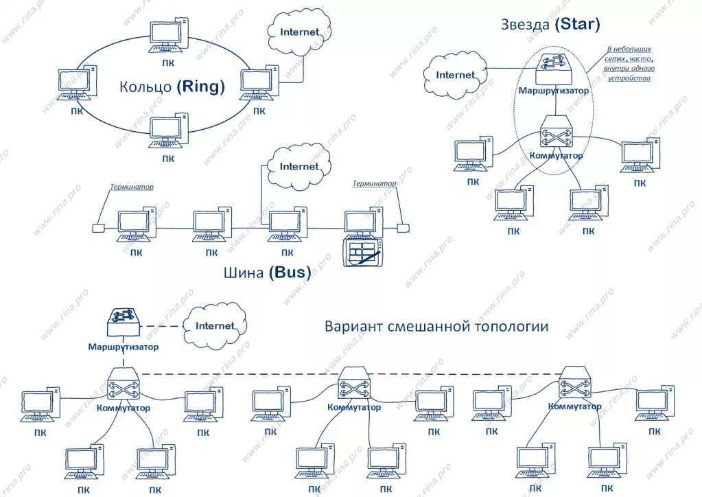 Схема топологии шина звезда кольцо. Топология ЛВС схемы. Топология сетей звезда кольцо шина. Схема топологии компьютерной сети предприятия. Задания по компьютерным сетям