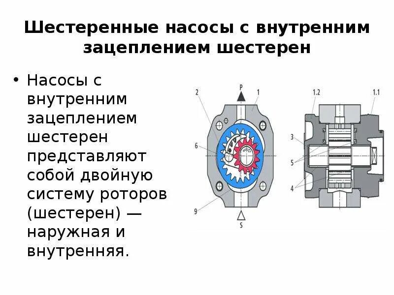 Давление шестеренного насоса