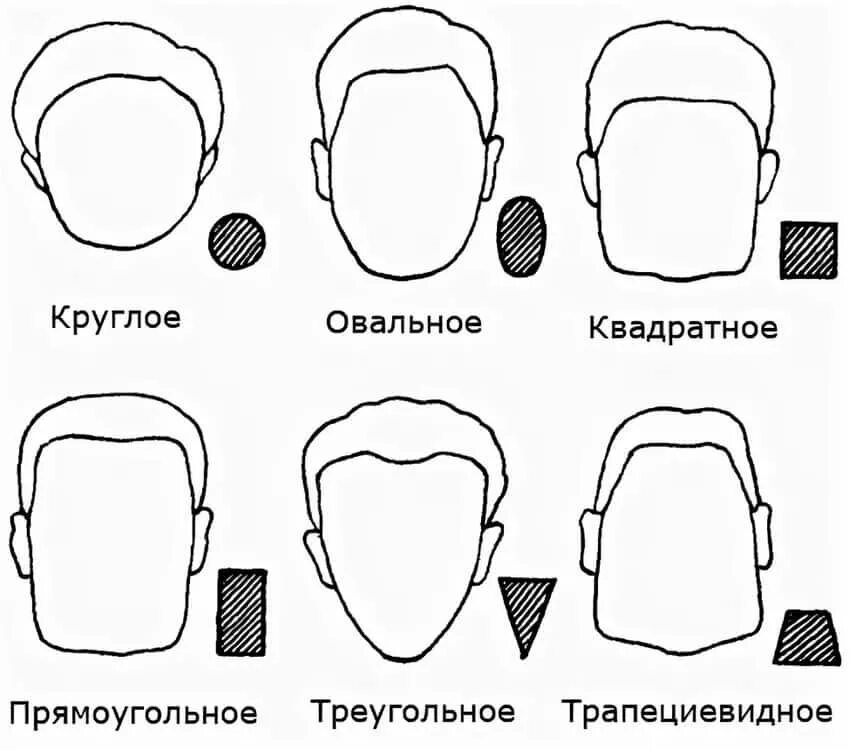 Формы мужских голов. Форма головы. Формы лица мужские. Овалы лица мужские. Форма мужской головы.