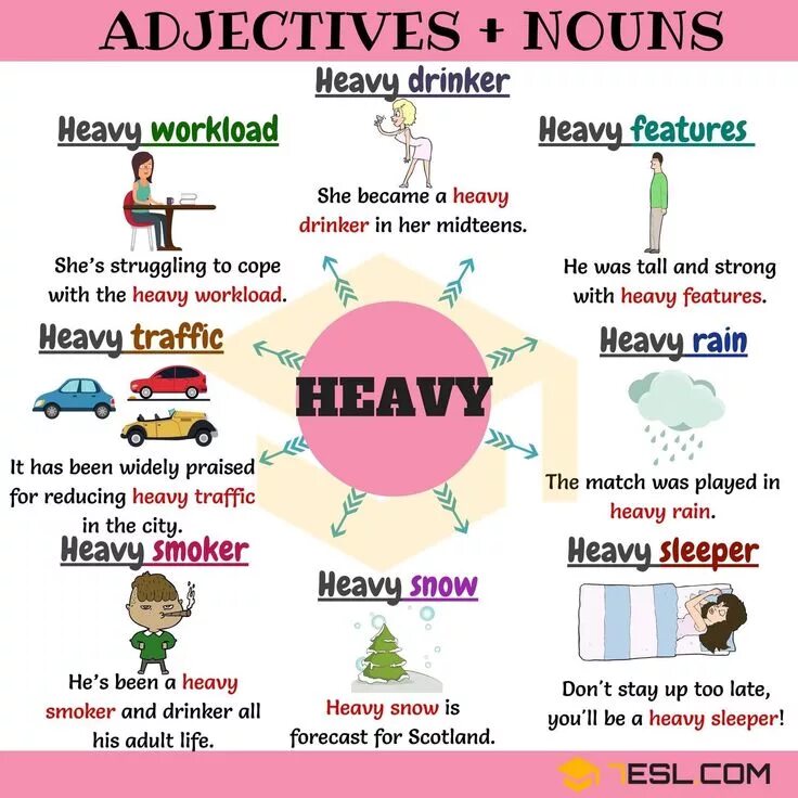 Collocations with make up. Collocations в английском языке. adjective в английском. коллокации adjective + noun. class nouns в английском языке.