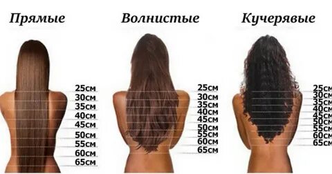 Хочу длины волос