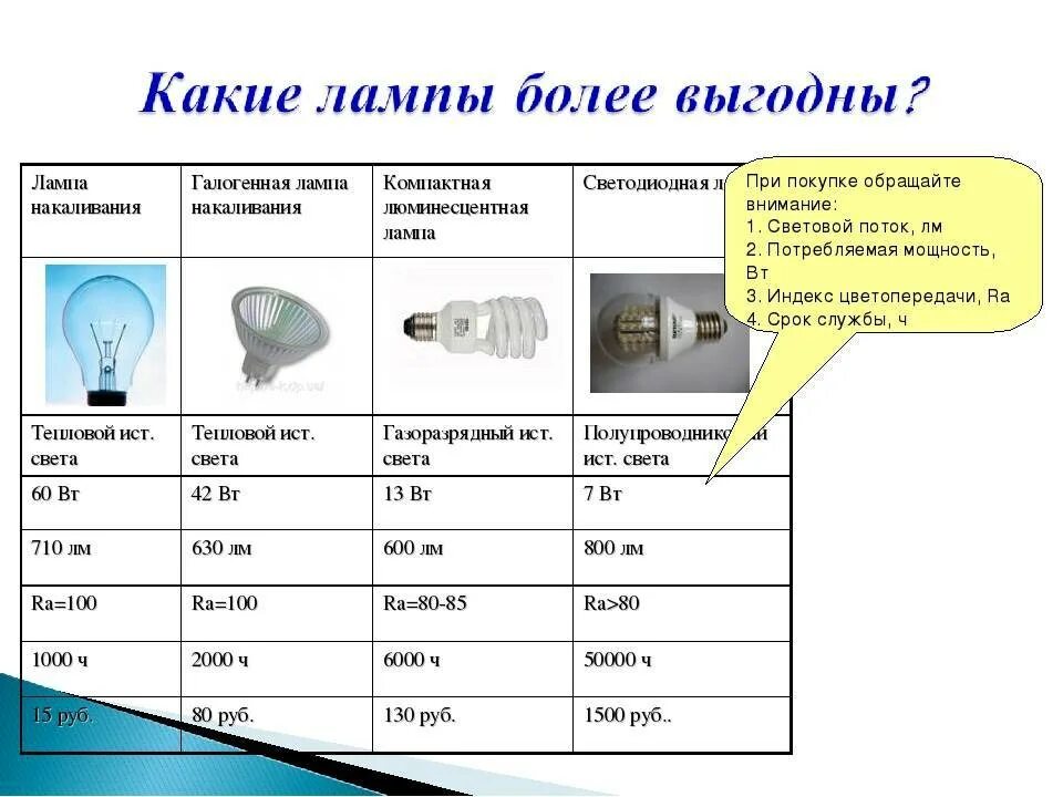 Что является источником повышенной яркости. Коэффициент пульсации люминесцентных ламп. Коэффициент цветопередачи светодиодных ламп. Коэффициент пульсации светодиодных ламп. Цветопередача люминесцентных ламп таблица.