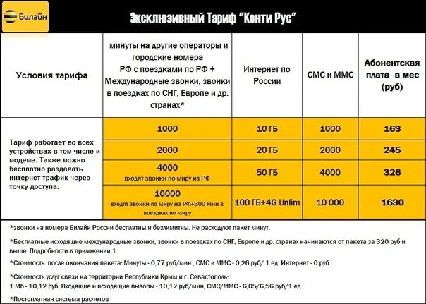 Оплата связи на год. Тарифные планы Билайн. Тарифы с абонентской платой. Номер тарифа Билайн. Абонентская плата по тарифу Билайн.