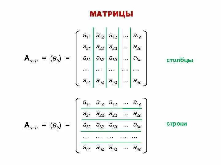 Элементы составляющие матрицу. Элемент матрицы а23. Элемент а32 матрицы. А11 а21 матрица. Матрицы для а1а-120-2т.