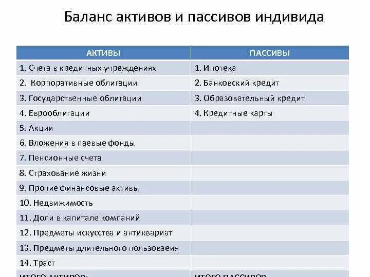 Ценные активы компании. Ценные бумаги это Актив или пассив. Актив и пассив баланса. Приобретение ценных бумаг Актив или пассив. Долговые ценные бумаги Актив или пассив.