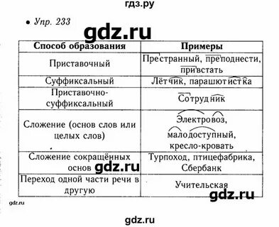 Русский упр 127 6 класс