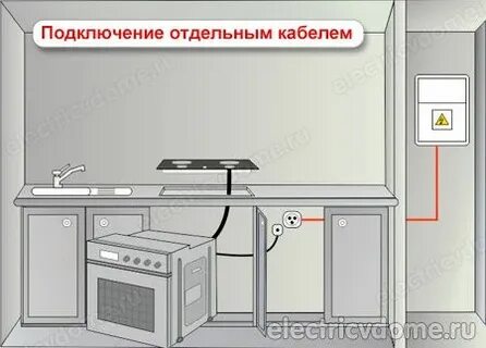 Где установить розетку для духового шкафа