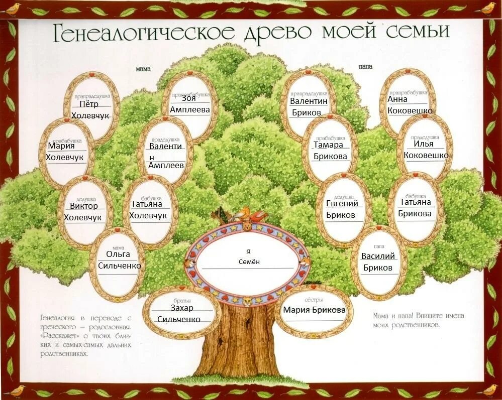 Как составить родословную пример. Семейное дерево. Родословное дерево семьи. Генеалогическое Древо моей семьи.