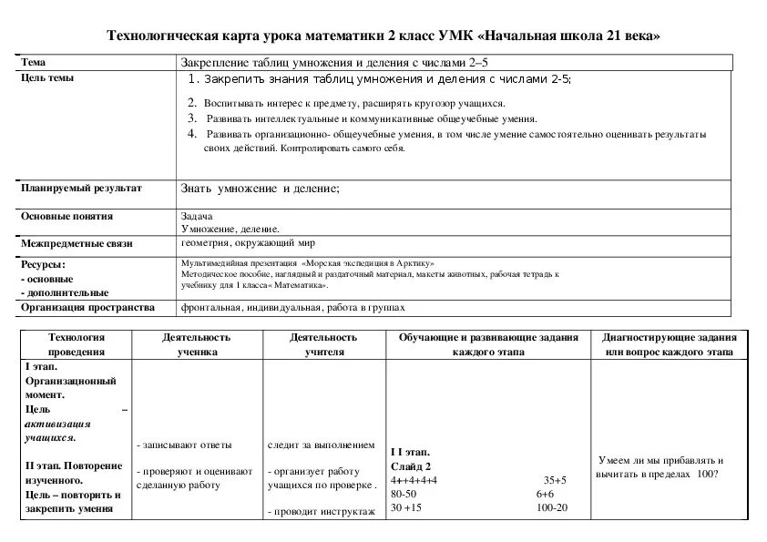 Технологическая карта по математике 2 класс по ФГОС школа России. Технологическая карта по ФГОС 1 класс математика. Технологическая карта урока математики в начальной школе по ФГОС. Технологическая карта урока образец начальная школа. Школа 21 века технологические карты уроков