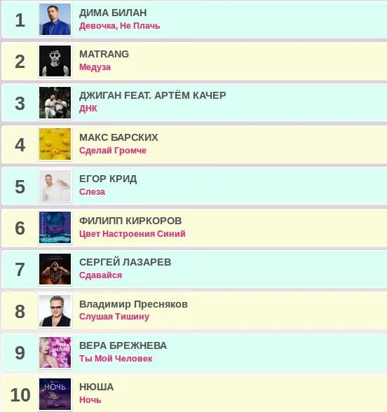 Списки чартов муз тв. Муз ТВ чарт. Муз-ТВ чарт список. Муз ТВ списки. Муз ТВ чарт 2021.