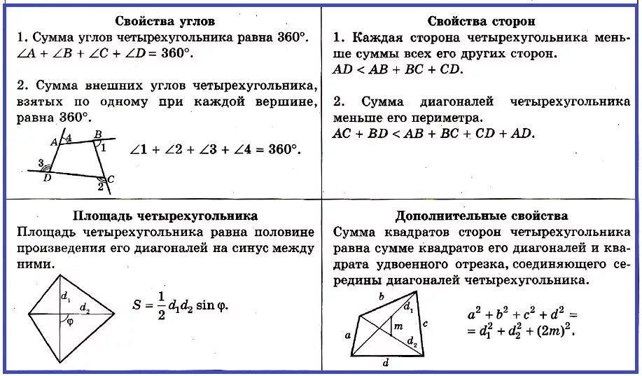 Площадь четырехугольника равна произведению его диагоналей. Свойства диагоналей четырехугольника произвольного. Свойства сторон выпуклого четырехугольника. Свойство четырехугольника сумма углов. Свойства диагоналей выпуклого четырехугольника.