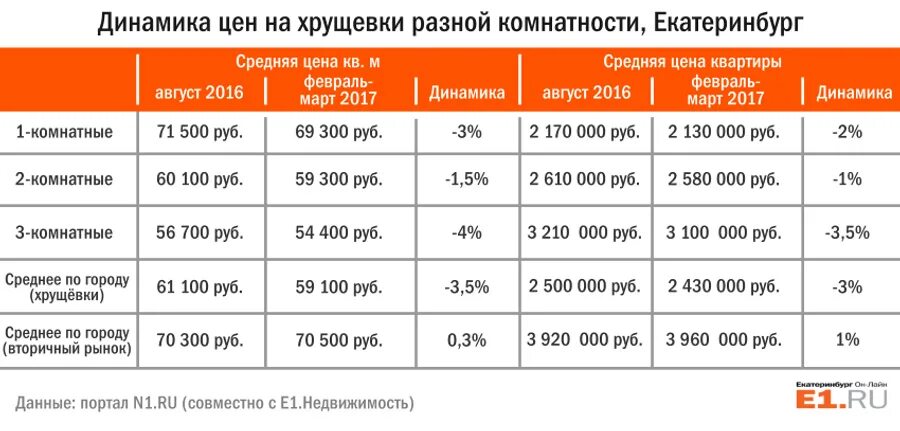 Кадастровая стоимость на 1 января 2021