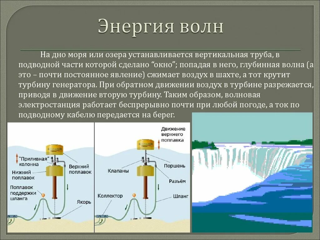 Энергию морских волн можно использовать