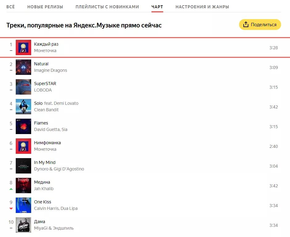 Включи топ чарт. Яндекс музыка чарт. Яндекс музыка топ. Список популярных треков. Топ чарт Яндекс.