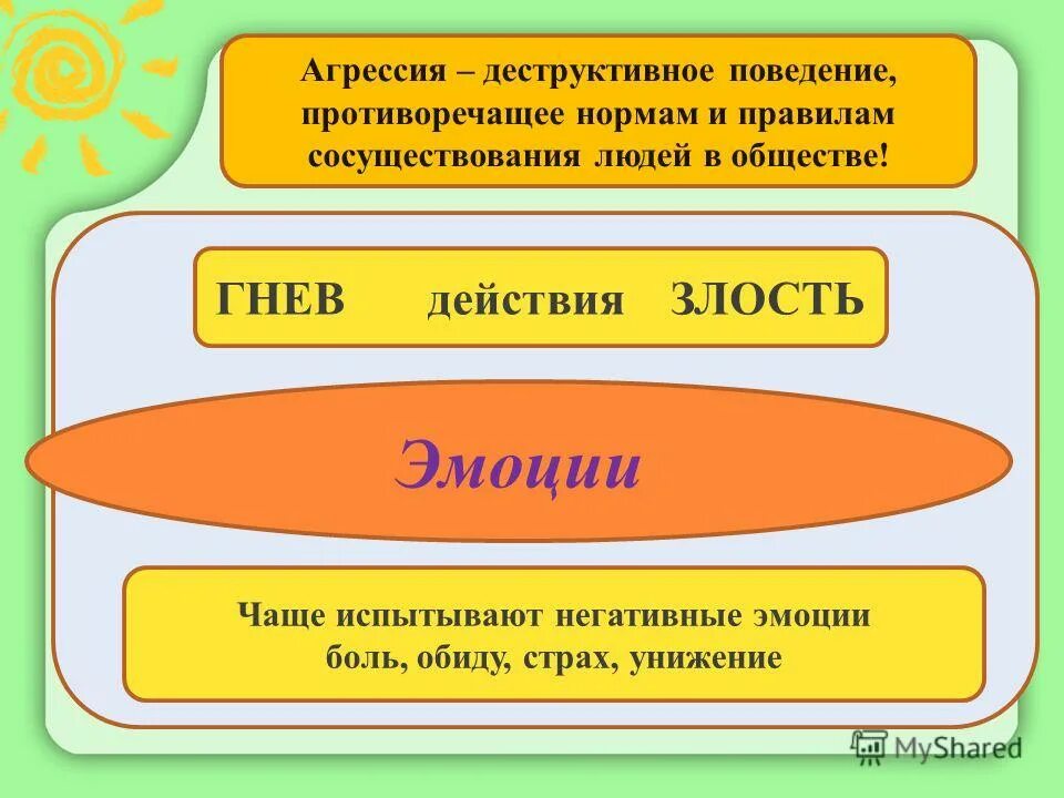 Сочинение фразеологизмы неизменные спутники нашей речи. Агрессивное поведение презентация. Профилактика деструктивного поведения. Агрессор в конфликте. Агрессивность это в психологии определение.