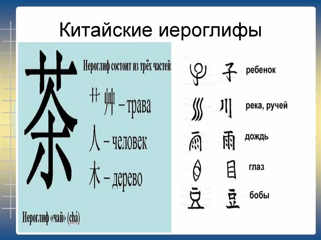 Как переводится китай. Простые иероглифы. Китайские буквы. Китайские символы. Простые китайские иероглифы.