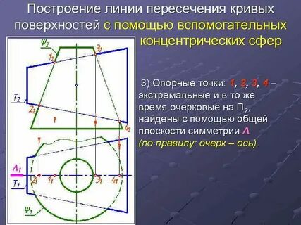 Линии построения
