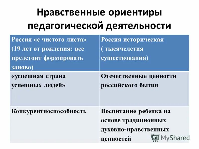 Какова роль нравственных ориентиров. Какова роль нравственных ориентиров