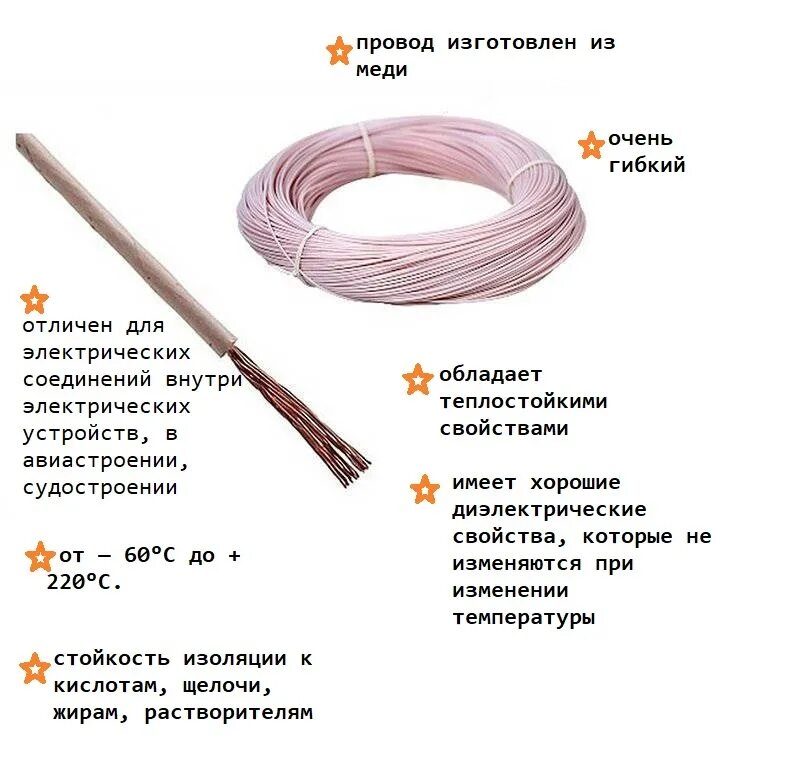 Провод электрический МГТФ 1x0,2. Провод МГТФ 1,0. Провод МГТФ 0.2. МГТФ 1х0,05.